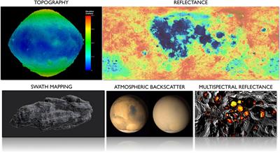 The future of lidar in planetary science